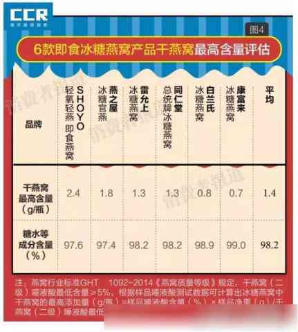 探究燕窝固形物含量差异：9.0%与90%的真实对比及选购指南