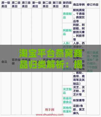 淘宝平台燕窝商品归类解析：揭秘燕窝所属具体类目及分类详情