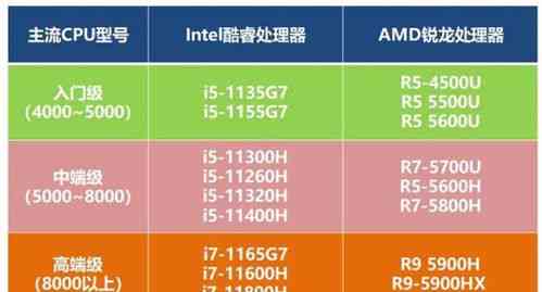 挑选性价比高的燕窝推荐指南