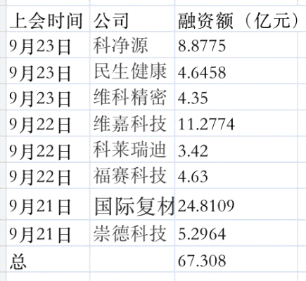 芯燕尔燕窝公司上市情况详解：是否已成为上市公司及其最新动态