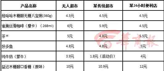 探秘价格：燕尔牌胶原蛋白肽燕窝饮品市场售价一览