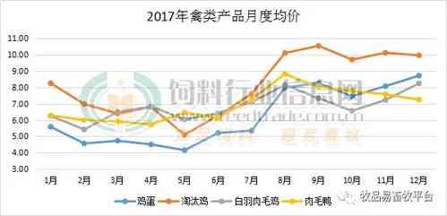 最新市场动态：木瓜燕窝价格走势分析及购买指南