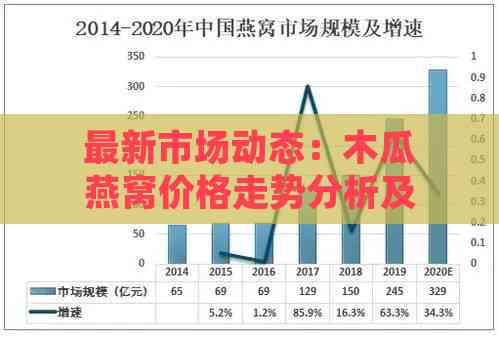 最新市场动态：木瓜燕窝价格走势分析及购买指南