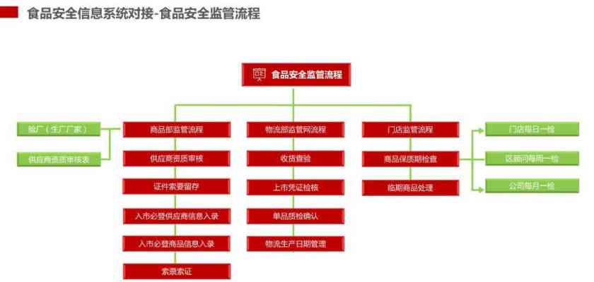 燕窝流通环节所需手续及合规指南：全面解读市场准入与监管要求