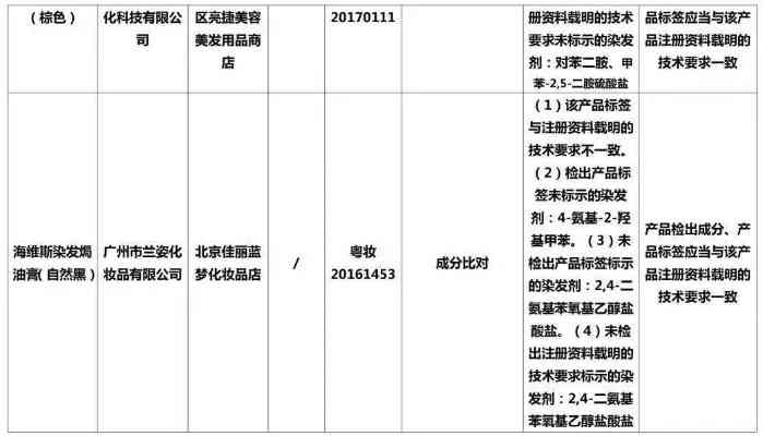 燕窝流通环节所需手续及合规指南：全面解读市场准入与监管要求