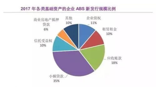 探索代工燕窝市场：全方位创业指南与盈利方向分析