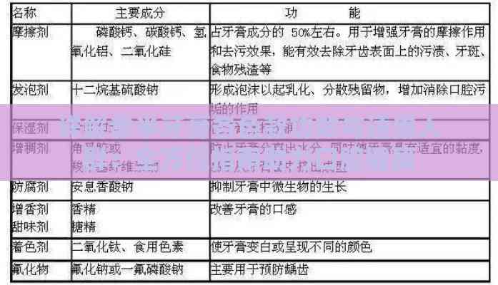 详解参半牙膏各色款功效与适用人群：全方位指南助力口腔健康