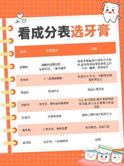 详解参半牙膏各色款功效与适用人群：全方位指南助力口腔健康