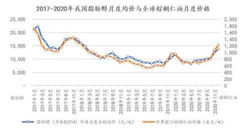 全面解析：血燕窝最新市场价格、影响因素及选购指南