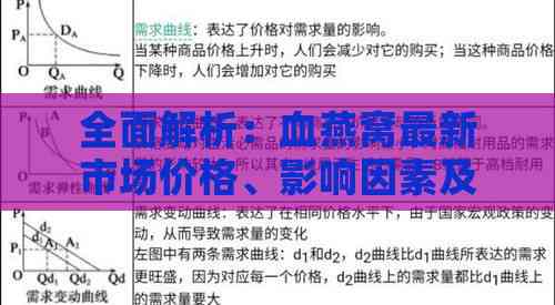 全面解析：血燕窝最新市场价格、影响因素及选购指南