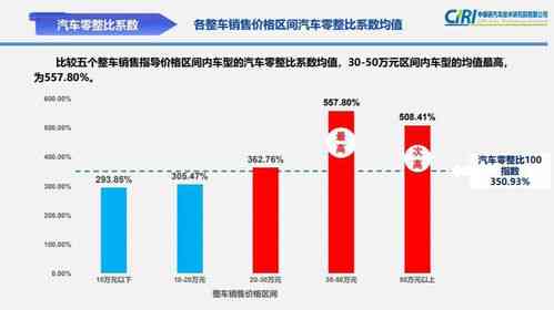 全面解析：血燕窝最新市场价格、影响因素及选购指南