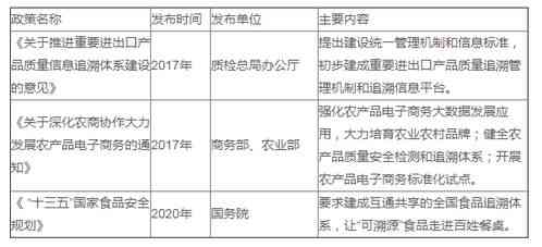 燕窝是什么性质的食品及其属性分类