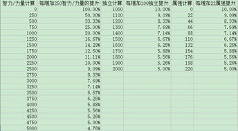 燕窝是什么性质的食品及其属性分类