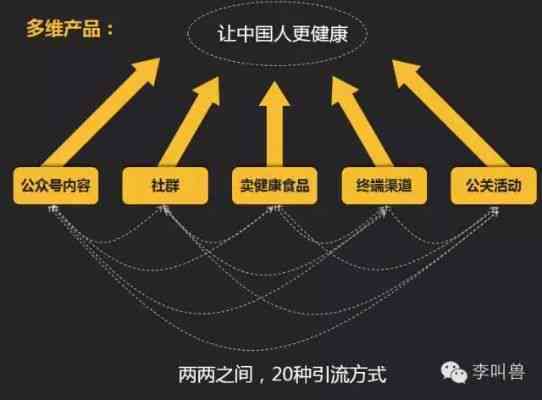 创新燕窝门店精准引流秘诀：高效吸引目标顾客策略解析