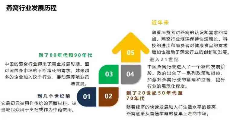 创新燕窝门店精准引流秘诀：高效吸引目标顾客策略解析