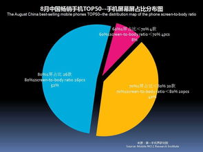 如何选择更佳市场与策略批量销售燕窝：全面指南与市场分析