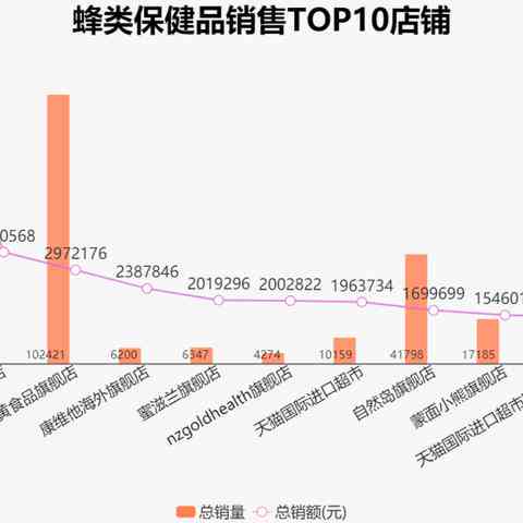 全面指南：网上购买燕窝推荐店铺及选购要点解析