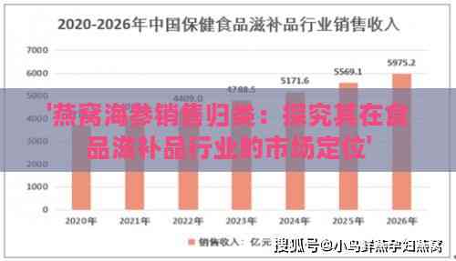 '燕窝海参销售归类：探究其在食品滋补品行业的市场定位'