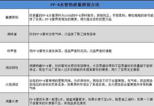 燕窝挑选攻略：如何识别优质成色与高营养价值，全面解析选购要点