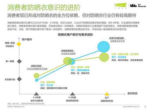 全方位解析：燕窝市场定位与消费者选择指南