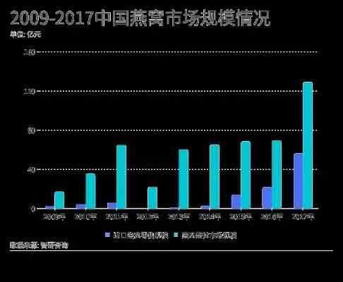 全方位解析：燕窝市场定位与消费者选择指南