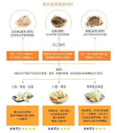 燕窝店铺退款流程是什么