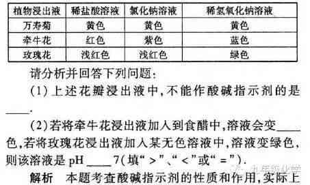 探究长期食用燕窝的益处与潜在风险：全面解析好处与坏处