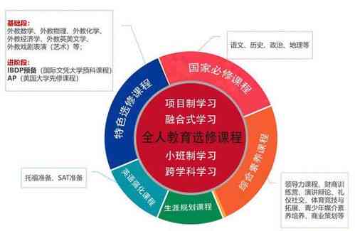 探究长期食用燕窝的益处与潜在风险：全面解析好处与坏处