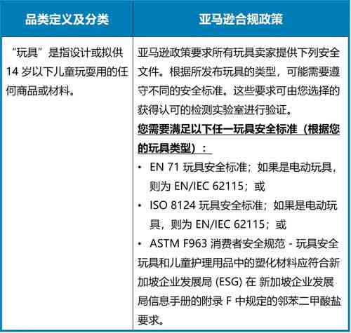 燕窝产品标签规范详解：全面涵盖合规要求与优化搜索技巧