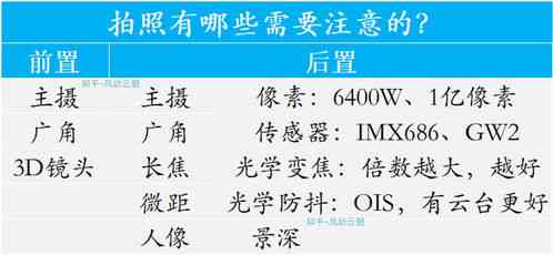 2000元预算如何挑选性价比高的燕窝：选购指南与价格分析