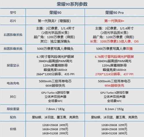 2000元预算如何挑选性价比高的燕窝：选购指南与价格分析