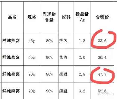 揭秘燕窝多肽酵素：浙江湖州产地与各大知名对比分析