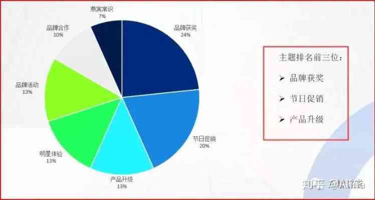 '燕窝多肽精细化定价策略与市场分析'