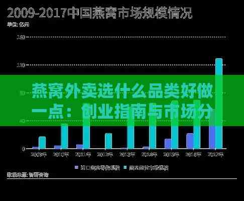 燕窝外卖选什么品类好做一点：创业指南与市场分析