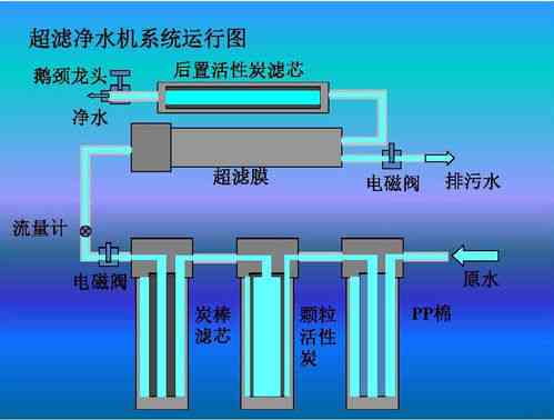 精准筛选燕窝杂质：不同目数过滤网的选择与应用