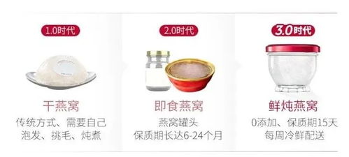 燕窝全方位服用指南：从挑选到食用，完整步骤解析与常见问题解答