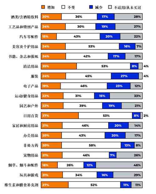 即食燕窝在电商平台分类解析：涵盖淘宝、抖音等多平台类目归属指南