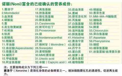 燕窝的营养成分、搭配建议、功效与作用全解析：全方位解答您的健康疑问