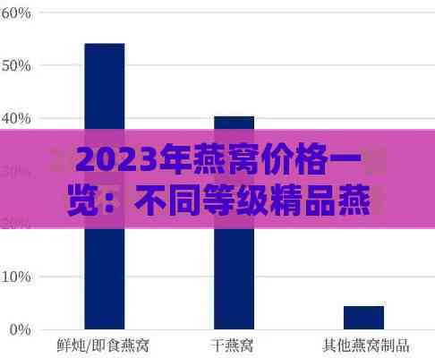 2023年燕窝价格一览：不同等级精品燕窝价格与选购指南