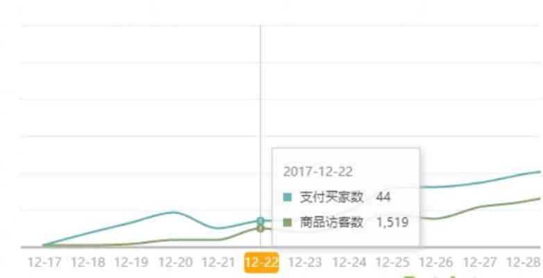 淘宝燕窝销售盈利分析：淘宝卖燕窝真的能赚钱吗？