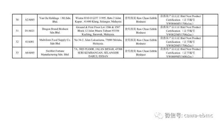 权威发布：完整正规进口燕窝生产厂家名录及认证信息指南