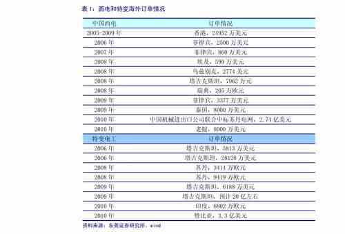 进口燕窝的价格：一斤多少钱、价格表、正宗一盒费用及趋势分析