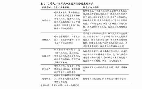 进口燕窝的价格：一斤多少钱、价格表、正宗一盒费用及趋势分析