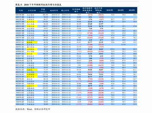 进口燕窝的价格：一斤多少钱、价格表、正宗一盒费用及趋势分析