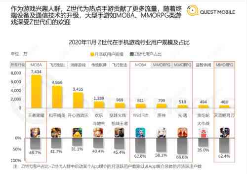 燕窝市场价格分析：不同等级、与购买渠道的价格对比指南