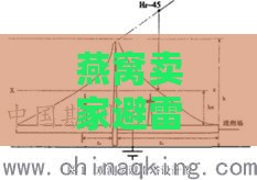 燕窝卖家避雷措施是什么意思及详细解析