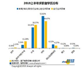 荔枝燕窝什么专业不对口：探讨高校专业选择与就业市场匹配度问题