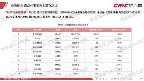 现在市场上燕窝什么价格：更优价格及购买价位一览