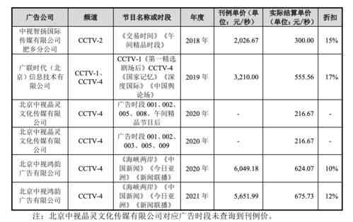 现在市场上燕窝什么价格：更优价格及购买价位一览