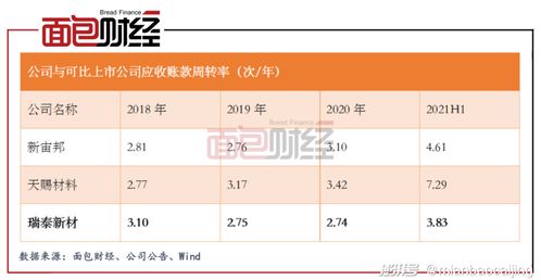 燕窝原材料属于什么类目的产品、商品、行业及是什么？